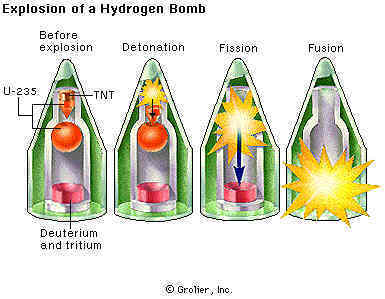 http://enviro.org.au/images/news/september/nuclear_weapons-hydrogen.jpg